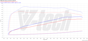 PowerChip BMW 5 G30 (FL) 545e Plug-in Hybrid 12kWh 3.0 T 394KM 290kW